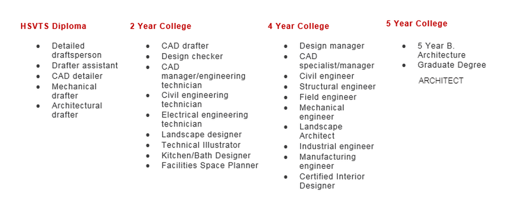 interior design career paths        <h3 class=
