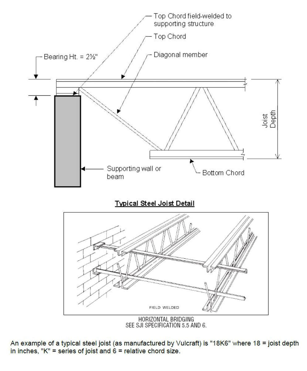Structural Steel Drawings 2022